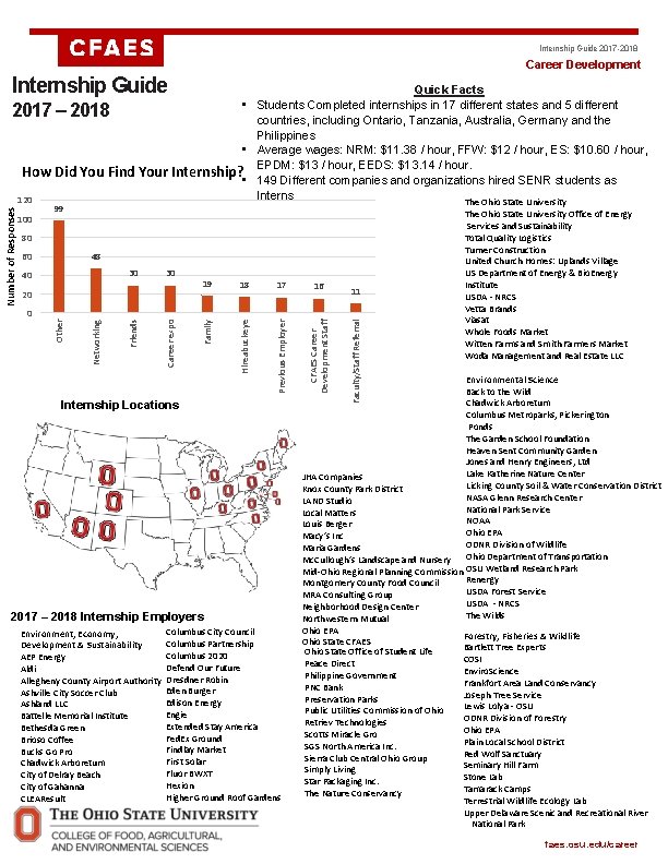 Internship Guide 2017 -2018 Career Development Internship Guide Quick Facts • Students Completed internships