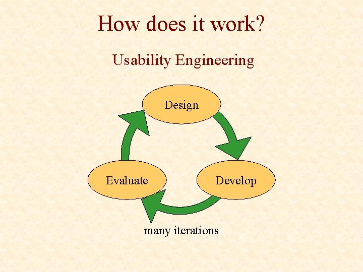 How does it work? Usability Engineering Design Evaluate Develop many iterations 