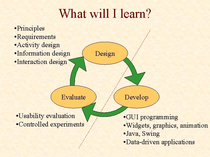 What will I learn? • Principles • Requirements • Activity design • Information design