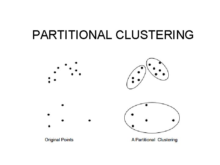 PARTITIONAL CLUSTERING PARTITIONAL CLUSTERING