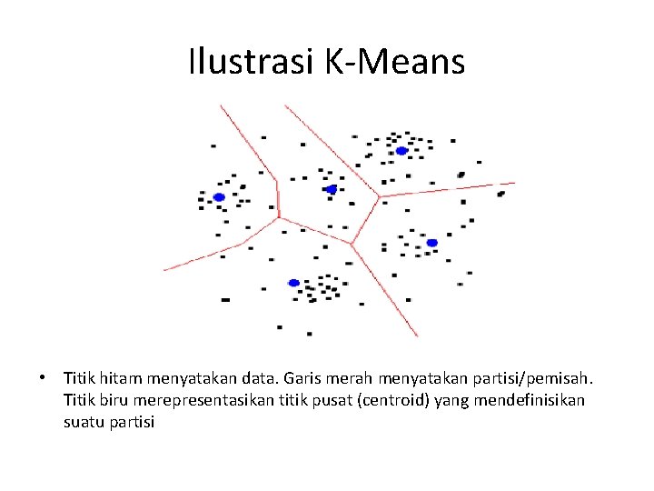 Ilustrasi K‐Means • Titik hitam menyatakan data. Garis merah menyatakan partisi/pemisah. Titik biru merepresentasikan Ilustrasi K‐Means • Titik hitam menyatakan data. Garis merah menyatakan partisi/pemisah. Titik biru merepresentasikan