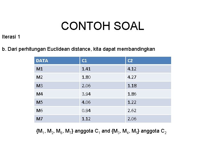 CONTOH SOAL Iterasi 1 b. Dari perhitungan Euclidean distance, kita dapat membandingkan DATA C CONTOH SOAL Iterasi 1 b. Dari perhitungan Euclidean distance, kita dapat membandingkan DATA C