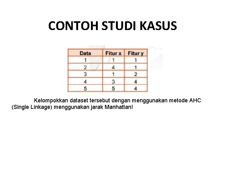 CONTOH STUDI KASUS Kelompokkan dataset tersebut dengan menggunakan metode AHC (Single Linkage) menggunakan jarak CONTOH STUDI KASUS Kelompokkan dataset tersebut dengan menggunakan metode AHC (Single Linkage) menggunakan jarak