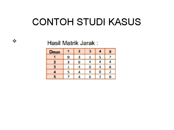 CONTOH STUDI KASUS v CONTOH STUDI KASUS v