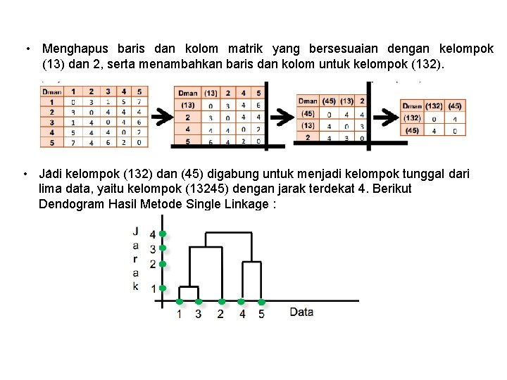 • Menghapus baris dan kolom matrik yang bersesuaian dengan kelompok (13) dan 2, • Menghapus baris dan kolom matrik yang bersesuaian dengan kelompok (13) dan 2,