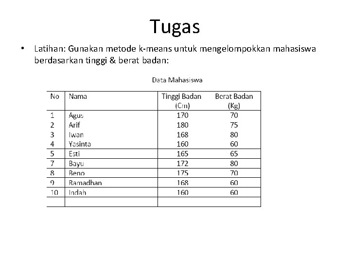 Tugas • Latihan: Gunakan metode k‐means untuk mengelompokkan mahasiswa berdasarkan tinggi & berat badan: Tugas • Latihan: Gunakan metode k‐means untuk mengelompokkan mahasiswa berdasarkan tinggi & berat badan: