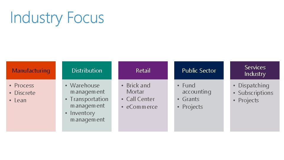 Industry Focus Manufacturing • Process • Discrete • Lean Distribution • Warehouse management •