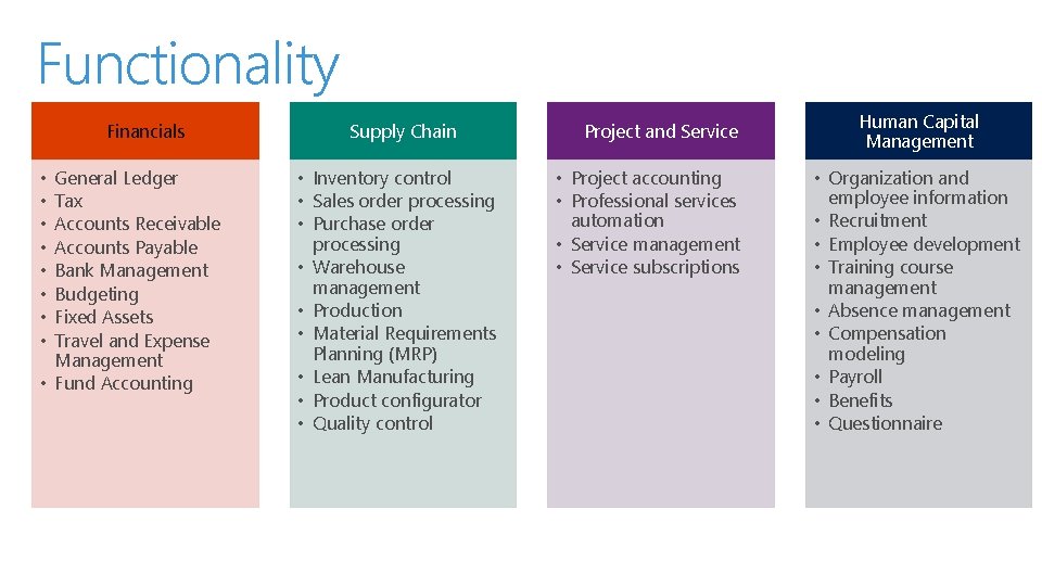 Functionality Financials • • General Ledger Tax Accounts Receivable Accounts Payable Bank Management Budgeting