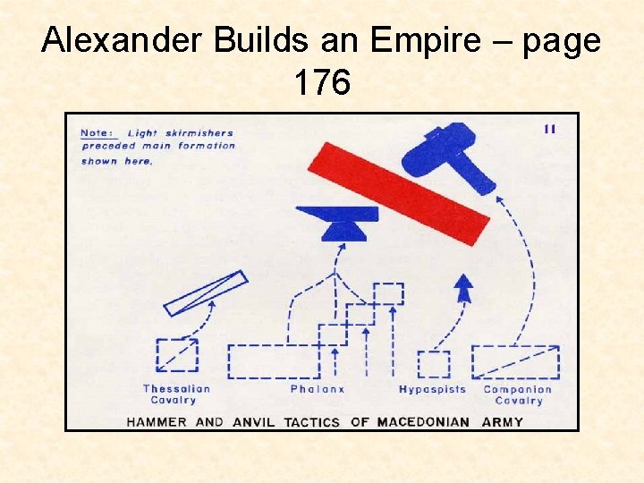 Alexander Builds an Empire – page 176 