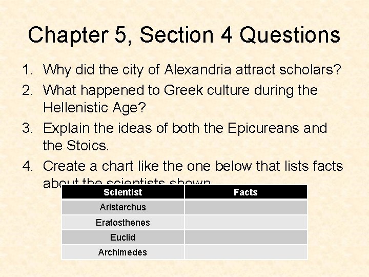 Chapter 5, Section 4 Questions 1. Why did the city of Alexandria attract scholars?