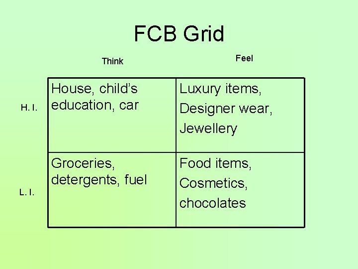 FCB Grid Think H. I. L. I. Feel House, child’s education, car Luxury items,