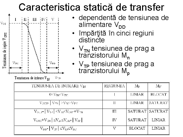 Caracteristica statică de transfer • dependentă de tensiunea de alimentare VDD • împărţită în