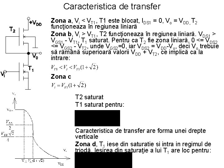 Caracteristica de transfer Zona a, Vi < VT 1, T 1 este blocat, IDS