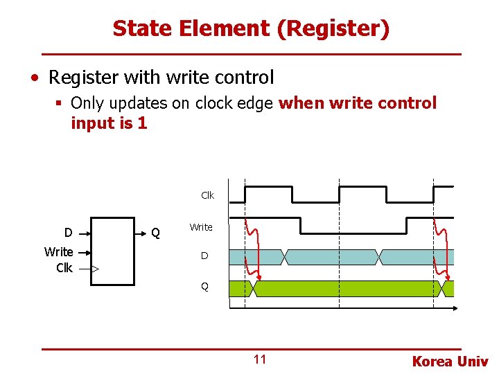 State Element (Register) • Register with write control § Only updates on clock edge State Element (Register) • Register with write control § Only updates on clock edge