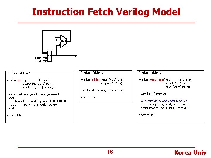 Instruction Fetch Verilog Model 4 reset clock Add PC `include "delay. v" module pc Instruction Fetch Verilog Model 4 reset clock Add PC `include "delay. v" module pc