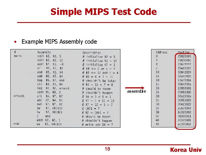 Simple MIPS Test Code • Example MIPS Assembly code assemble 18 Korea Univ Simple MIPS Test Code • Example MIPS Assembly code assemble 18 Korea Univ
