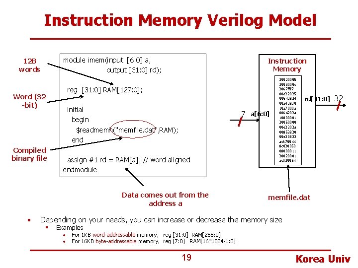 Instruction Memory Verilog Model module imem(input [6: 0] a, output [31: 0] rd); 128