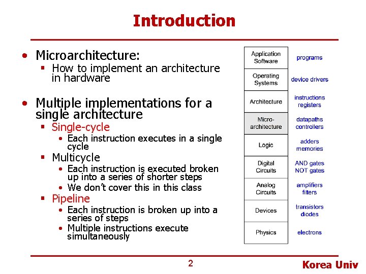 Introduction • Microarchitecture: § How to implement an architecture in hardware • Multiple implementations Introduction • Microarchitecture: § How to implement an architecture in hardware • Multiple implementations