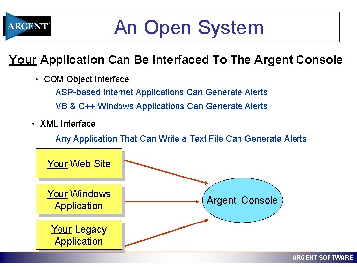 An Open System Your Application Can Be Interfaced To The Argent Console • COM