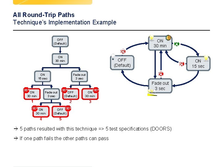 All Round-Trip Paths Technique’s Implementation Example OFF (Default) ON 30 min OFF (Default) ON All Round-Trip Paths Technique’s Implementation Example OFF (Default) ON 30 min OFF (Default) ON