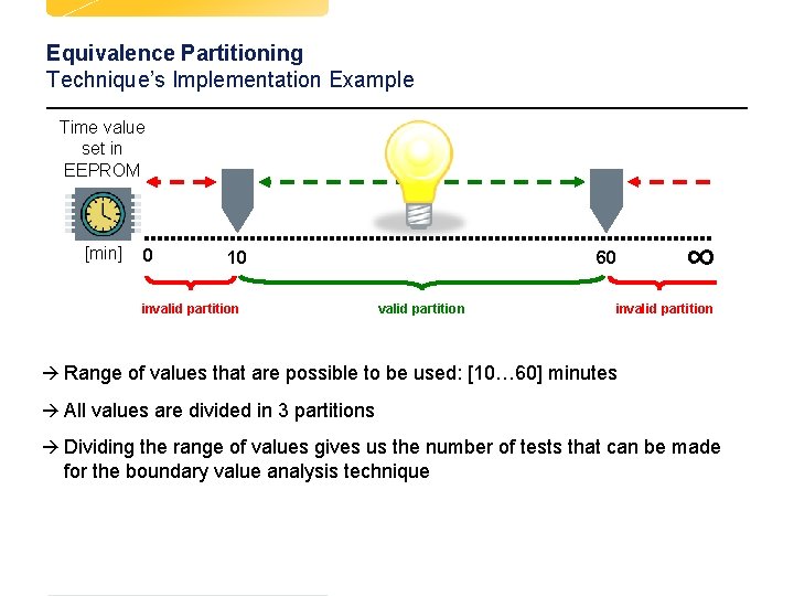 Equivalence Partitioning Technique’s Implementation Example Time value set in EEPROM [min] 0 10 invalid