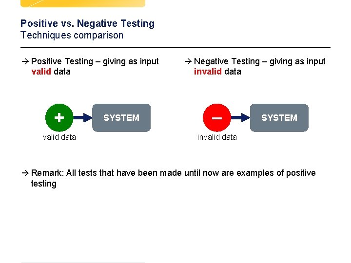 Positive vs. Negative Testing Techniques comparison à Positive Testing – giving as input valid Positive vs. Negative Testing Techniques comparison à Positive Testing – giving as input valid