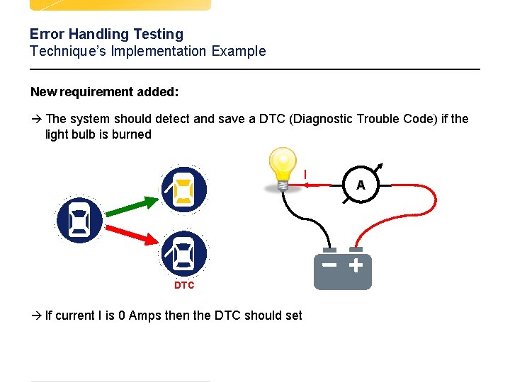 Error Handling Testing Technique’s Implementation Example New requirement added: à The system should detect Error Handling Testing Technique’s Implementation Example New requirement added: à The system should detect