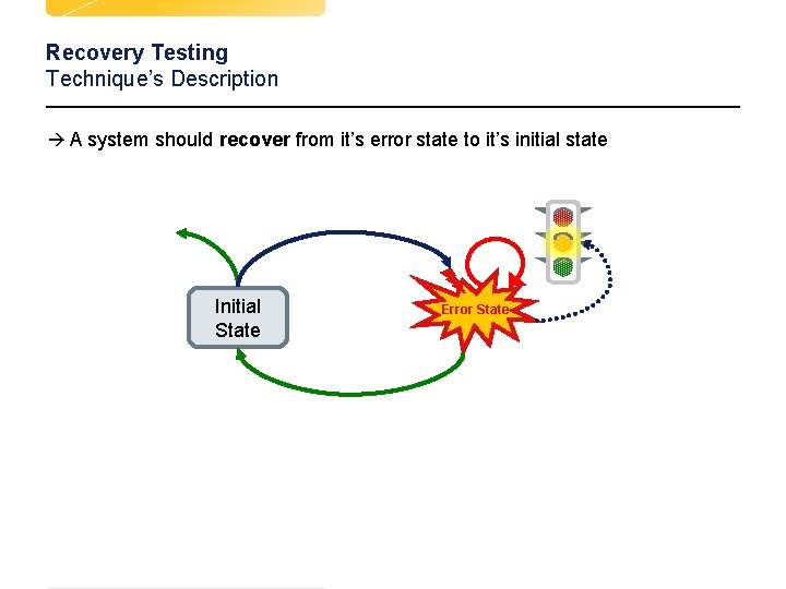 Recovery Testing Technique’s Description à A system should recover from it’s error state to Recovery Testing Technique’s Description à A system should recover from it’s error state to