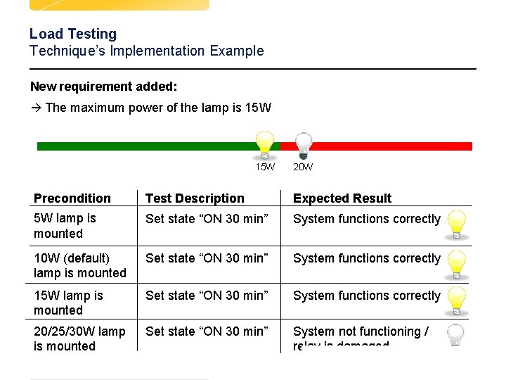 Load Testing Technique’s Implementation Example New requirement added: à The maximum power of the Load Testing Technique’s Implementation Example New requirement added: à The maximum power of the