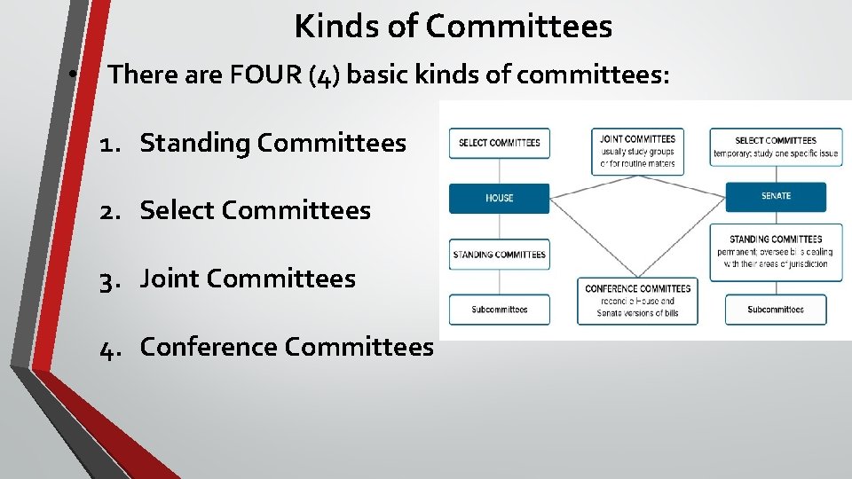 Kinds of Committees • There are FOUR (4) basic kinds of committees: 1. Standing