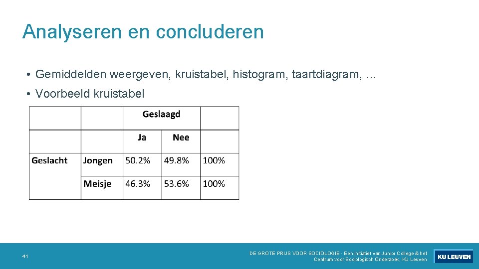 Analyseren en concluderen • Gemiddelden weergeven, kruistabel, histogram, taartdiagram, … • Voorbeeld kruistabel 41