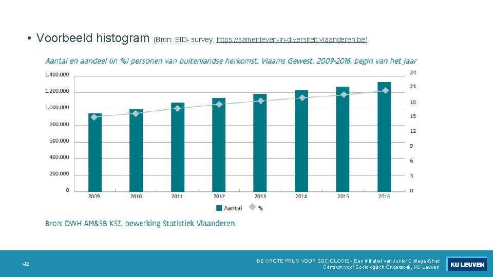  • Voorbeeld histogram (Bron: SID- survey, https: //samenleven-in-diversiteit. vlaanderen. be) 42 DE GROTE