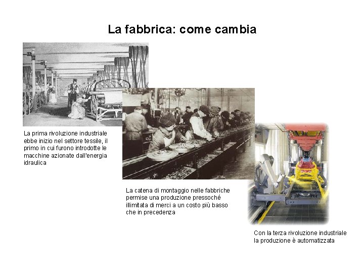 La fabbrica: come cambia a La prima rivoluzione industriale ebbe inizio nel settore tessile,