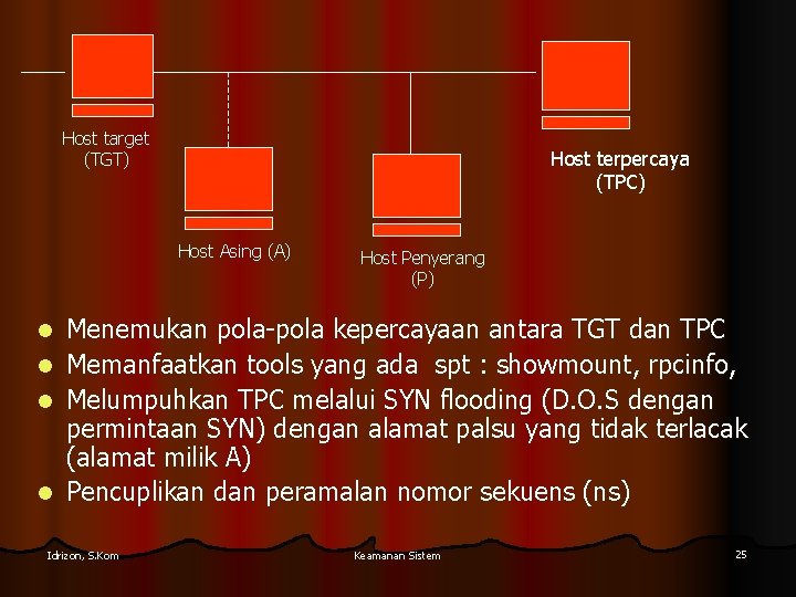 Host target (TGT) Host terpercaya (TPC) Host Asing (A) Host Penyerang (P) Menemukan pola-pola