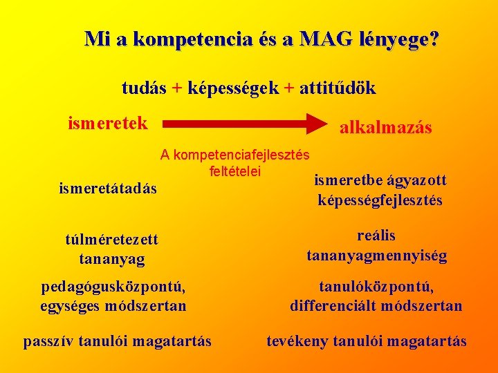 Mi a kompetencia és a MAG lényege? tudás + képességek + attitűdök ismeretek ismeretátadás