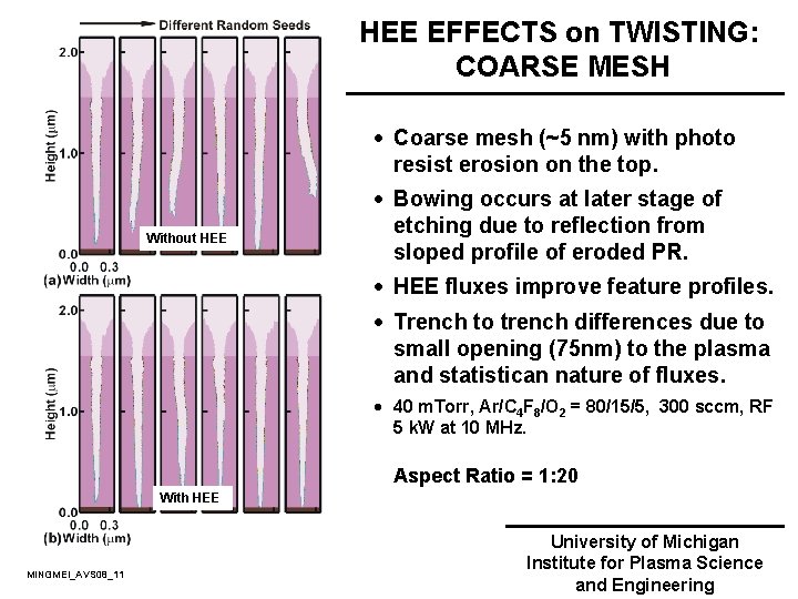 HEE EFFECTS on TWISTING: COARSE MESH · Coarse mesh (~5 nm) with photo resist