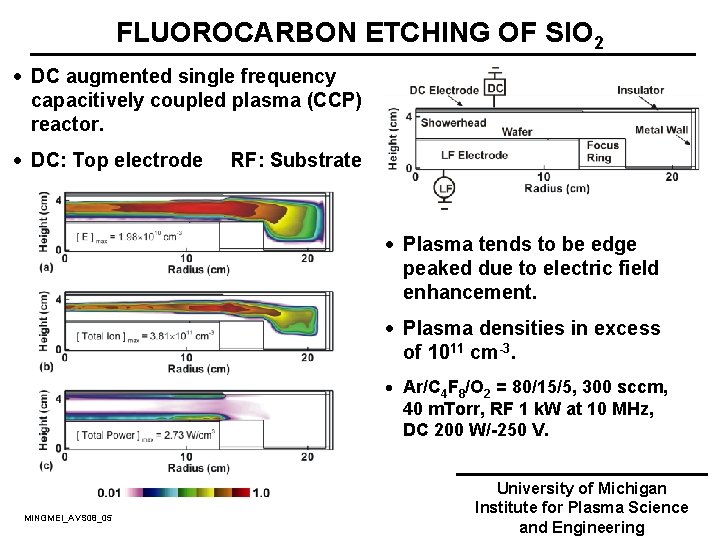 FLUOROCARBON ETCHING OF SIO 2 · DC augmented single frequency capacitively coupled plasma (CCP)