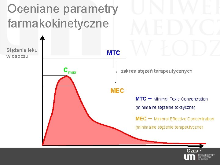 Oceniane parametry farmakokinetyczne Stężenie leku w osoczu MTC Cmax zakres stężeń terapeutycznych MEC MTC