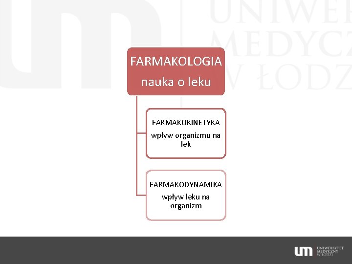 FARMAKOLOGIA nauka o leku FARMAKOKINETYKA wpływ organizmu na lek FARMAKODYNAMIKA wpływ leku na organizm