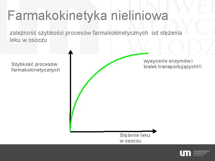 Farmakokinetyka nieliniowa zależność szybkości procesów farmakokinetycznych od stężenia leku w osoczu Szybkość procesów farmakokinetycznych