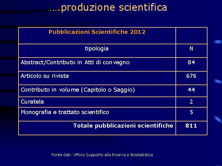…. produzione scientifica Pubblicazioni Scientifiche 2012 tipologia Abstract/Contributo in Atti di convegno Articolo su