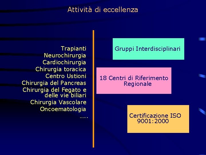 Attività di eccellenza Trapianti Neurochirurgia Cardiochirurgia Chirurgia toracica Centro Ustioni Chirurgia del Pancreas Chirurgia