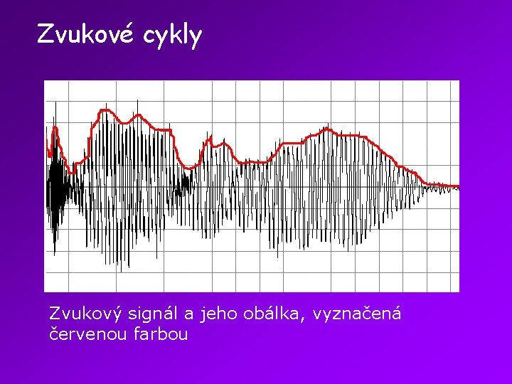 Zvukové cykly Zvukový signál a jeho obálka, vyznačená červenou farbou 