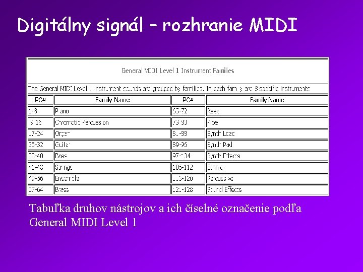 Digitálny signál – rozhranie MIDI Tabuľka druhov nástrojov a ich číselné označenie podľa General