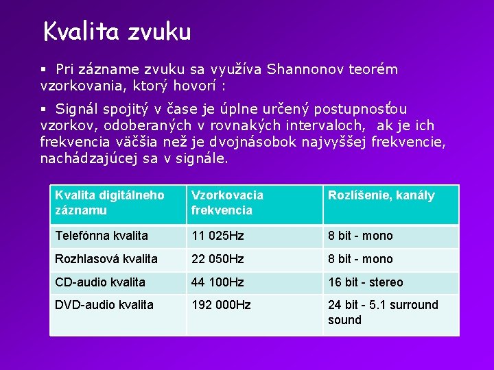 Kvalita zvuku § Pri zázname zvuku sa využíva Shannonov teorém vzorkovania, ktorý hovorí : Kvalita zvuku § Pri zázname zvuku sa využíva Shannonov teorém vzorkovania, ktorý hovorí :
