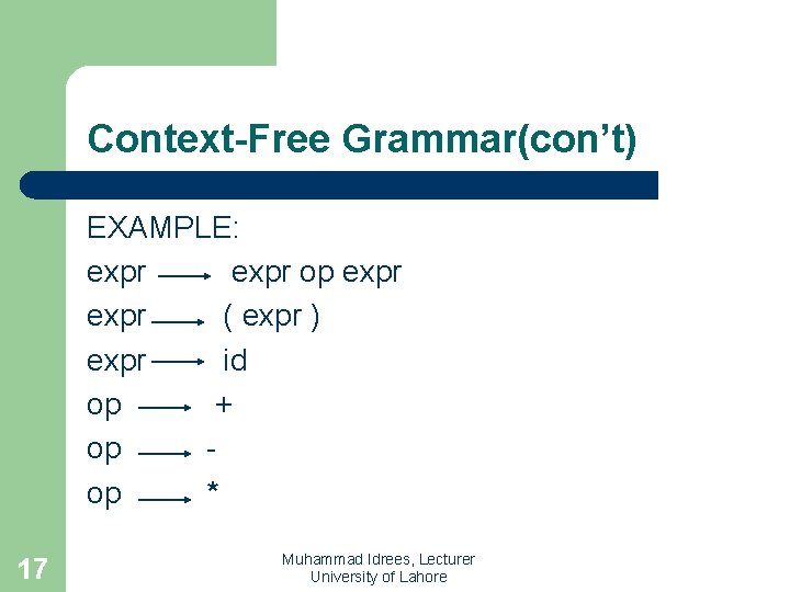 Context-Free Grammar(con’t) EXAMPLE: expr op expr ( expr ) expr id op + op