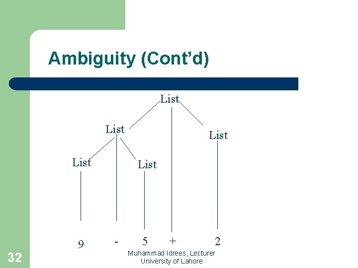 Ambiguity (Cont’d) List 32 9 List - 5 + 2 Muhammad Idrees, Lecturer University