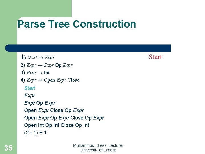 Parse Tree Construction 1) Start Expr Start 2) Expr Op Expr 3) Expr Int