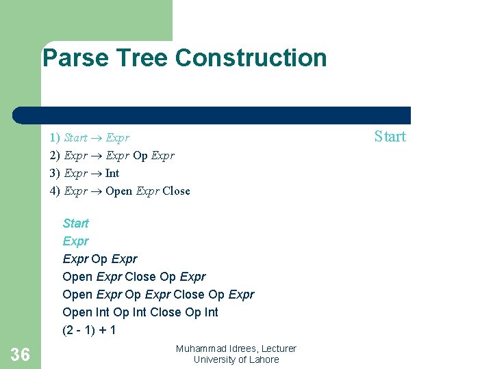 Parse Tree Construction 1) Start Expr 2) Expr Op Expr 3) Expr Int 4)