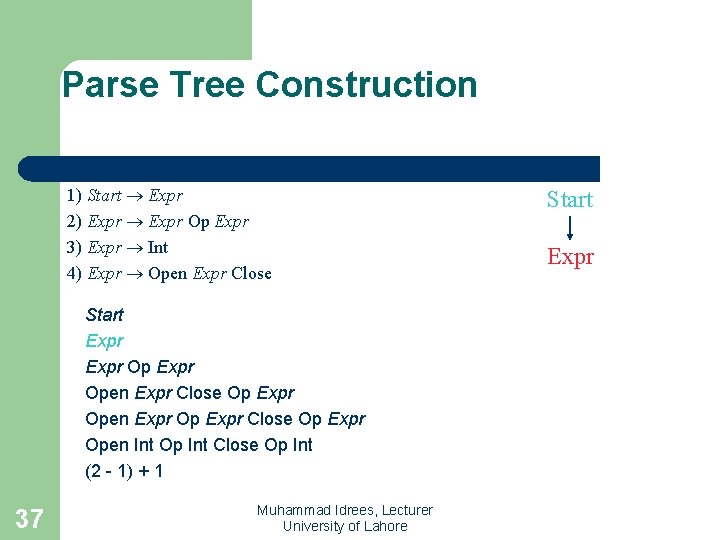 Parse Tree Construction 1) Start Expr 2) Expr Op Expr 3) Expr Int 4)